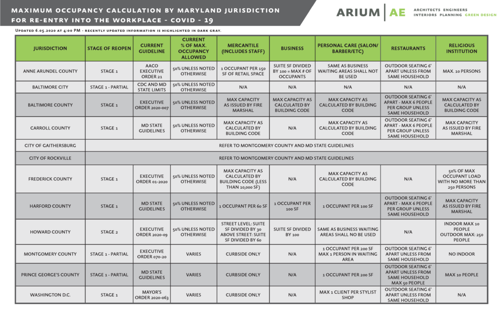 What S My Maximum Occupancy Covid 19 Arium Ae Architecture Planningarium Ae Architecture Planning