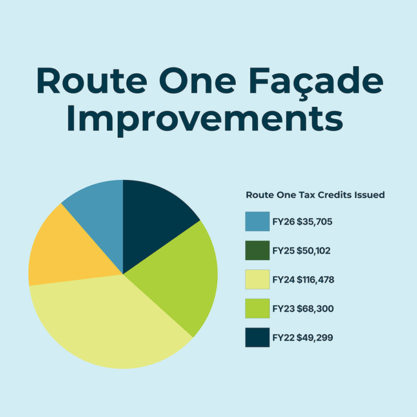 Route 1 Facade Improvements graphic