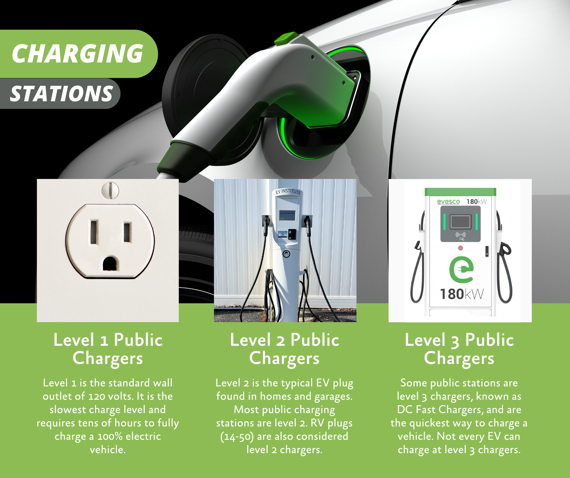 Level 1 ev clearance charging station