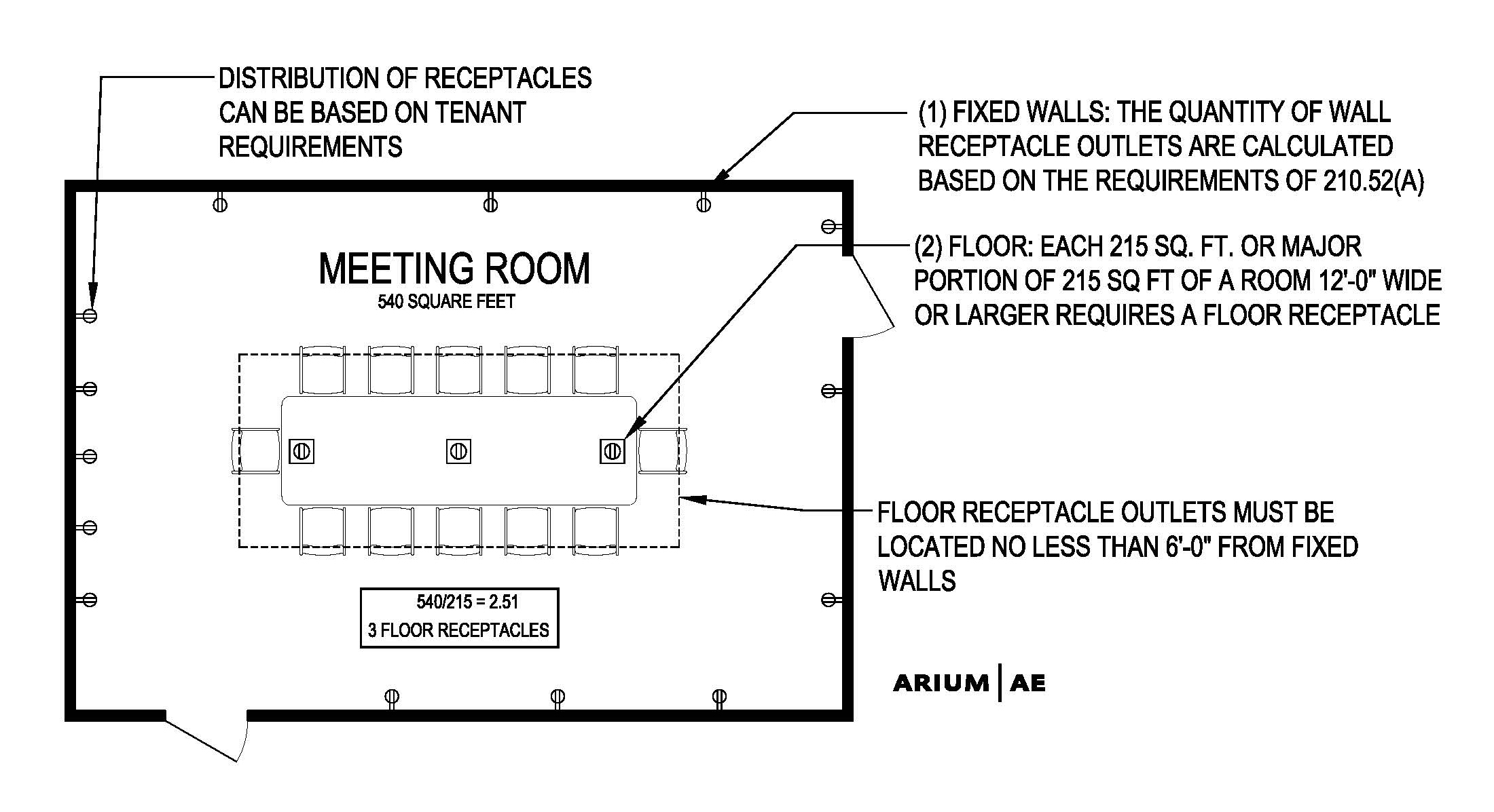 nec living room on gfci